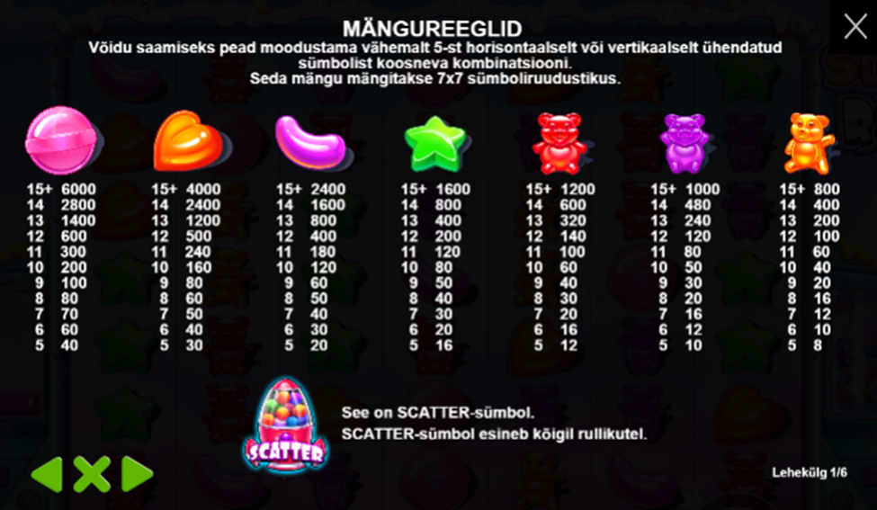 Sugar Rush sümbolid
